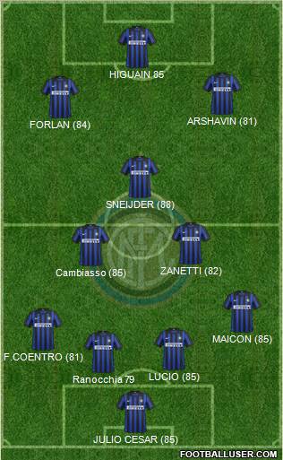 F.C. Internazionale Formation 2012