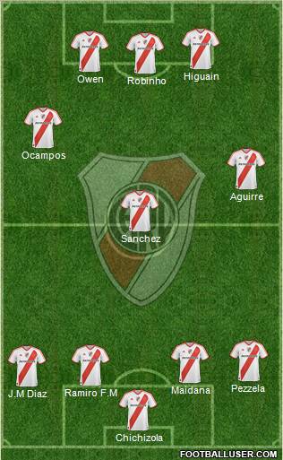 River Plate Formation 2012