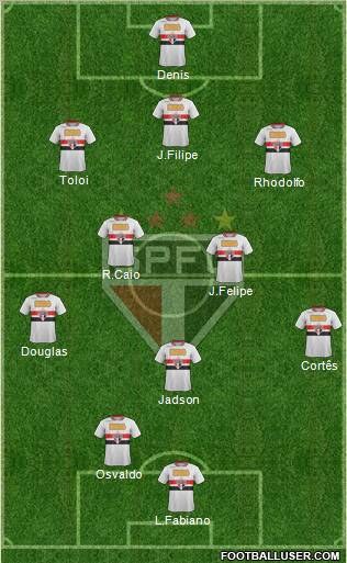 São Paulo FC Formation 2012