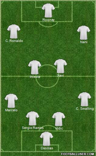 Champions League Team Formation 2012