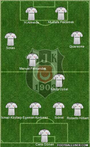 Besiktas JK Formation 2012