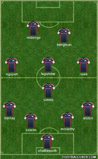 New England Revolution Formation 2012