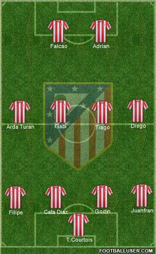 C. Atlético Madrid S.A.D. Formation 2012