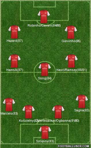 Arsenal Formation 2012