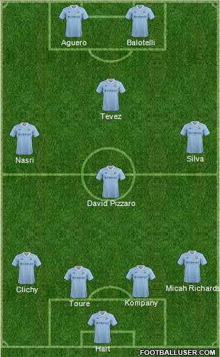 Manchester City Formation 2012