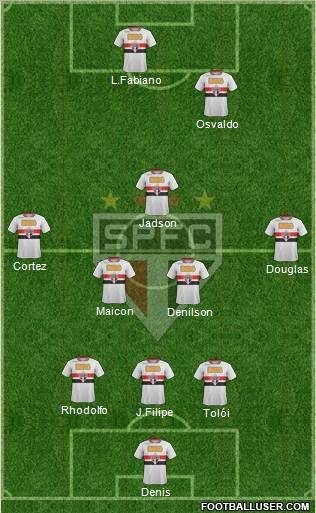 São Paulo FC Formation 2012