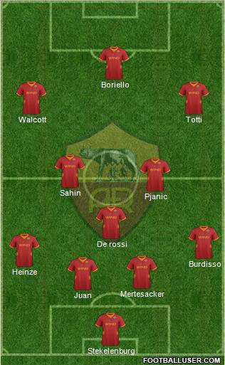 AS Roma Formation 2012