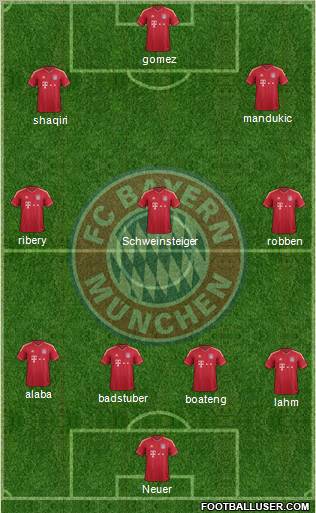 FC Bayern München Formation 2012