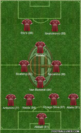 A.C. Milan Formation 2012