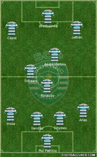 Sporting Clube de Portugal - SAD Formation 2012