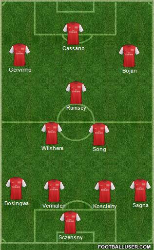 Arsenal Formation 2012