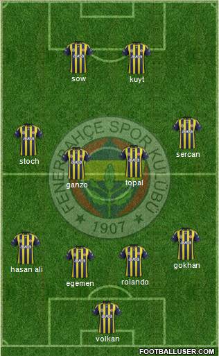 Fenerbahçe SK Formation 2012