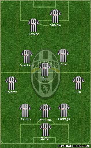 Juventus Formation 2012