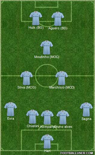 Manchester City Formation 2012