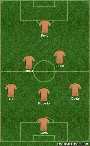 Fifa Team Formation 2012