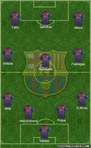 F.C. Barcelona Formation 2012