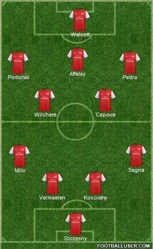 Arsenal Formation 2012