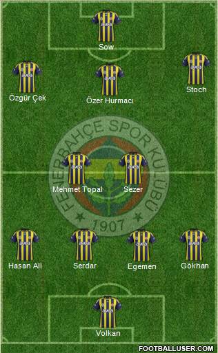 Fenerbahçe SK Formation 2012