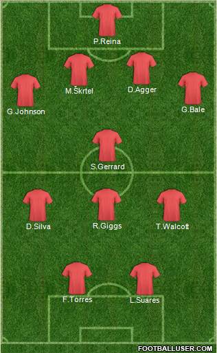 Championship Manager Team Formation 2012