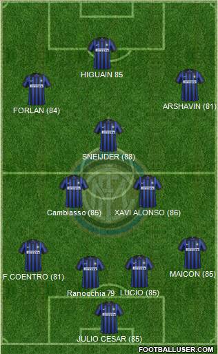 F.C. Internazionale Formation 2012