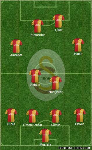 Galatasaray SK Formation 2012