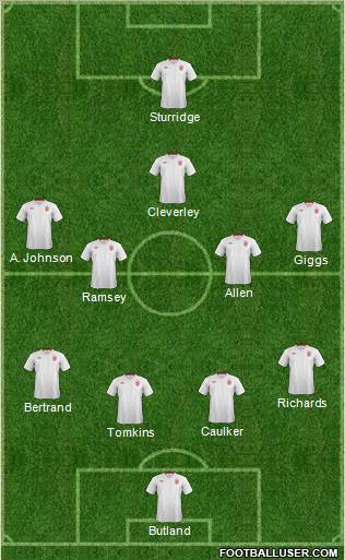 England Formation 2012