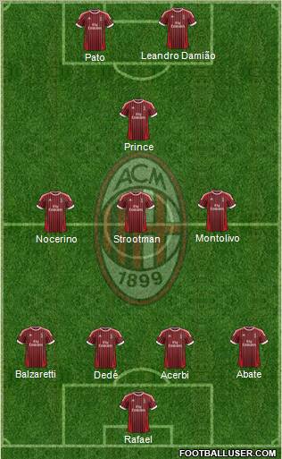 A.C. Milan Formation 2012