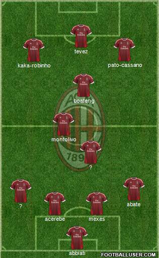 A.C. Milan Formation 2012