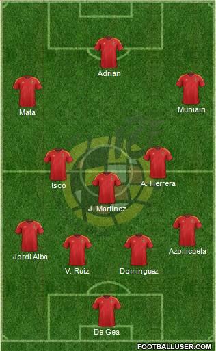 Spain Formation 2012