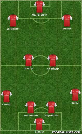 Arsenal Formation 2012