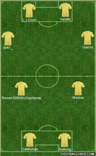 Champions League Team Formation 2012