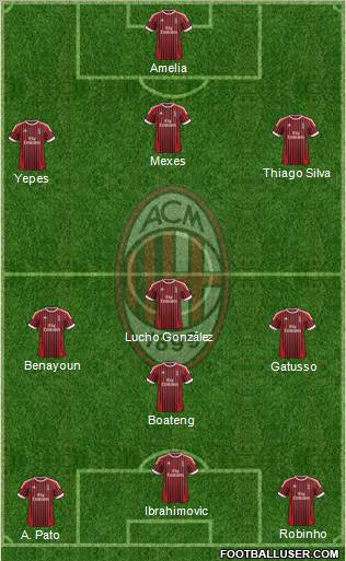 A.C. Milan Formation 2012