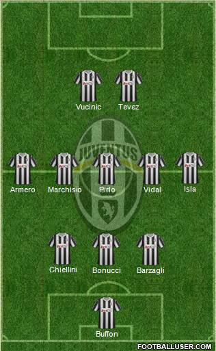 Juventus Formation 2012