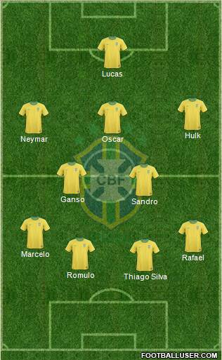 Brazil Formation 2012