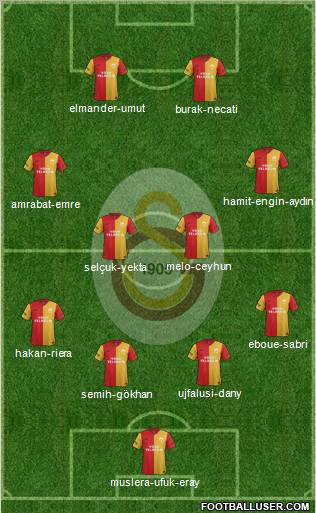 Galatasaray SK Formation 2012