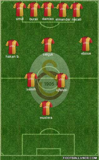 Galatasaray SK Formation 2012