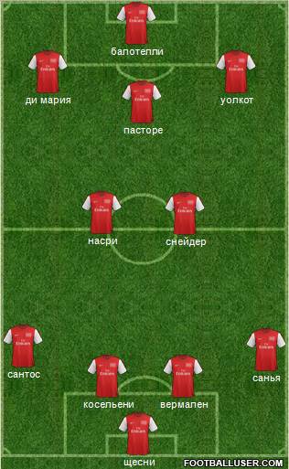 Arsenal Formation 2012