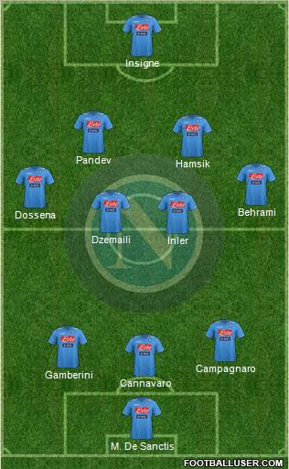 Napoli Formation 2012