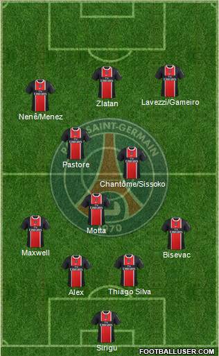 Paris Saint-Germain Formation 2012
