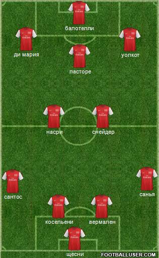 Arsenal Formation 2012