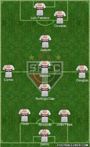 São Paulo FC Formation 2012