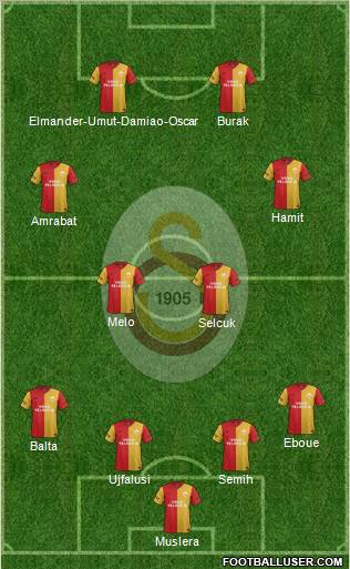 Galatasaray SK Formation 2012