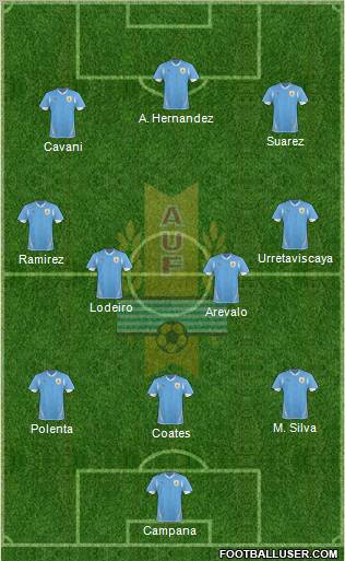 Uruguay Formation 2012