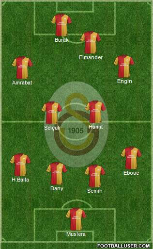 Galatasaray SK Formation 2012