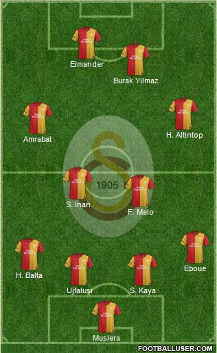 Galatasaray SK Formation 2012