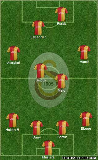 Galatasaray SK Formation 2012