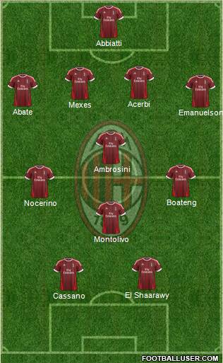 A.C. Milan Formation 2012
