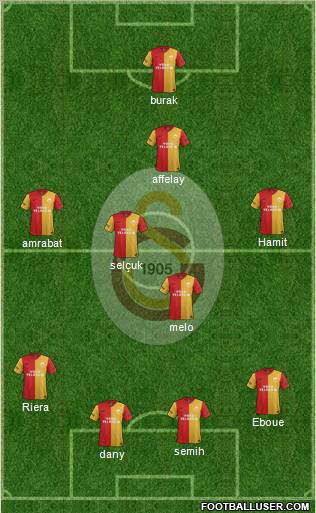 Galatasaray SK Formation 2012
