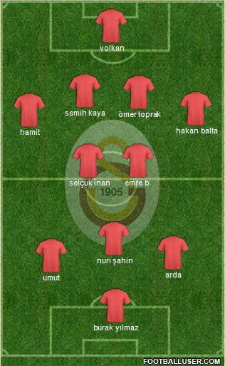 Galatasaray SK Formation 2012