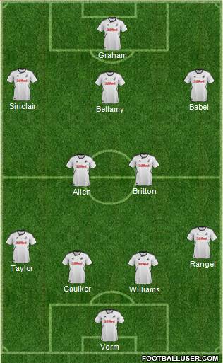 Swansea City Formation 2012